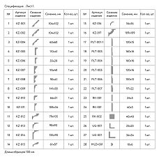 List of linear product samples
