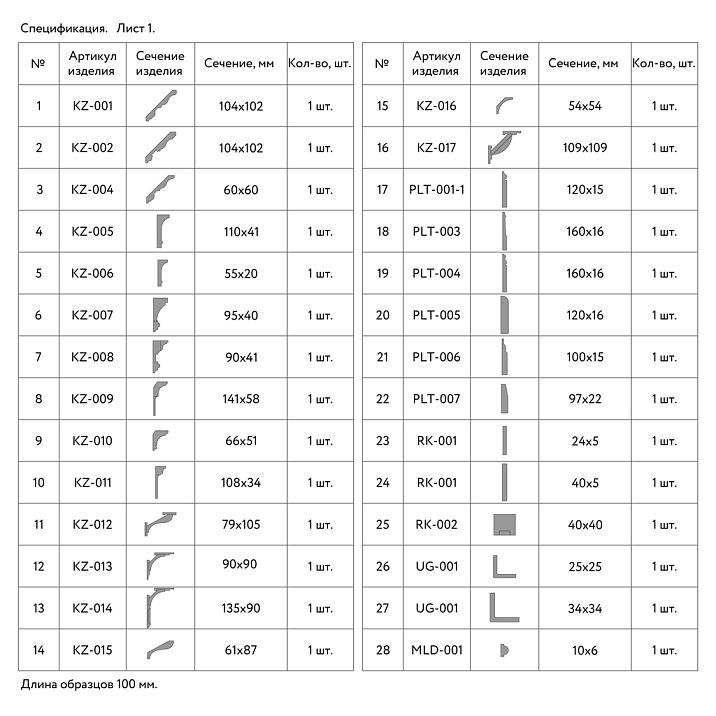 List of linear product samples