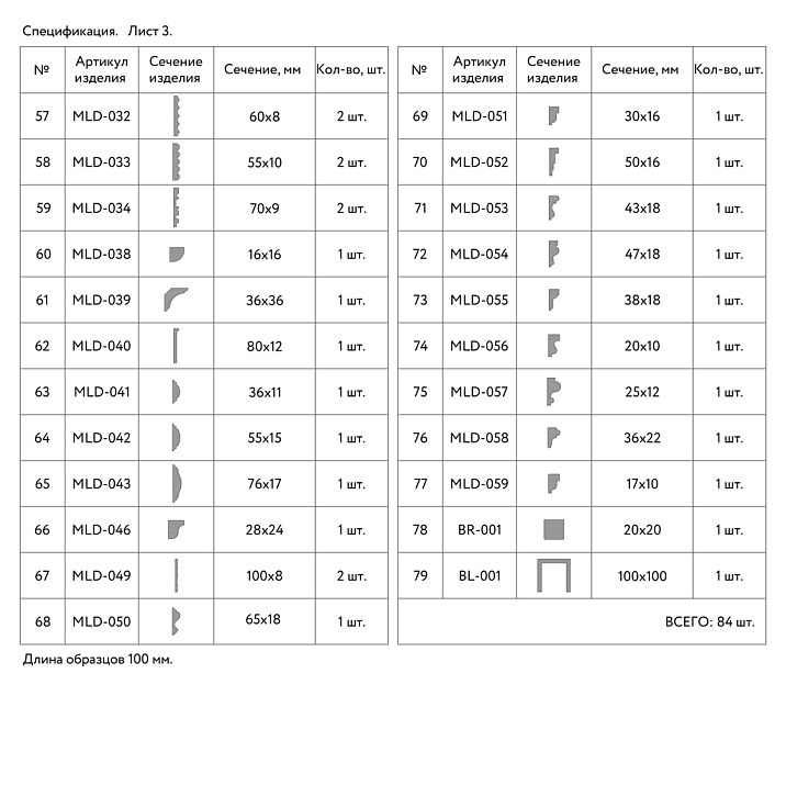 List of linear product samples (continued list)