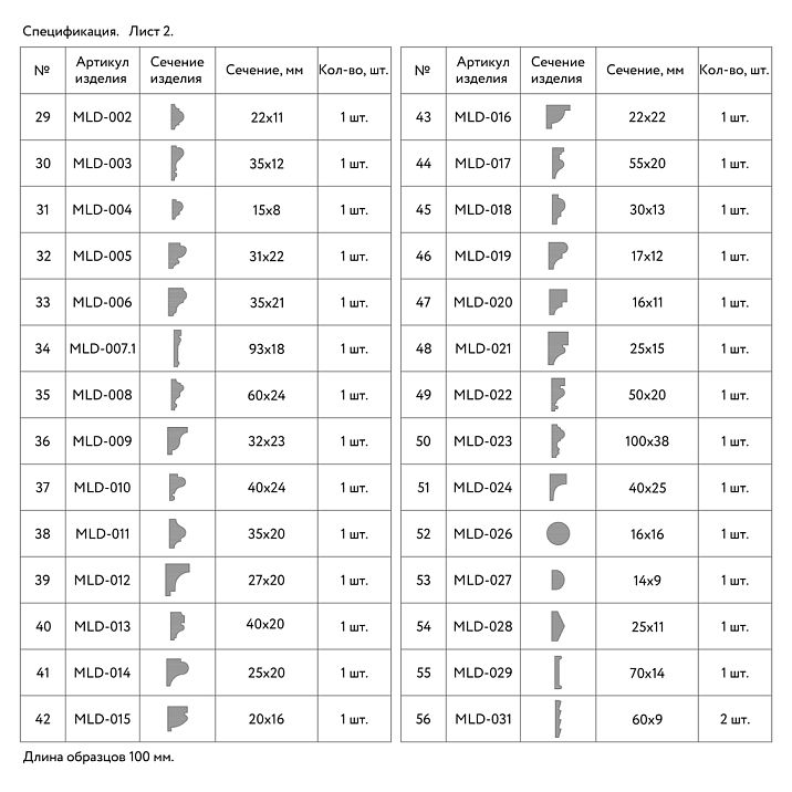 List of linear product samples (continued)
